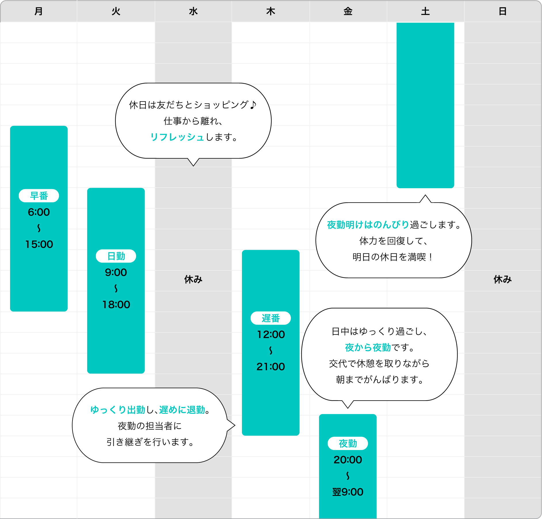 介護職員「一週間の働き方」一例